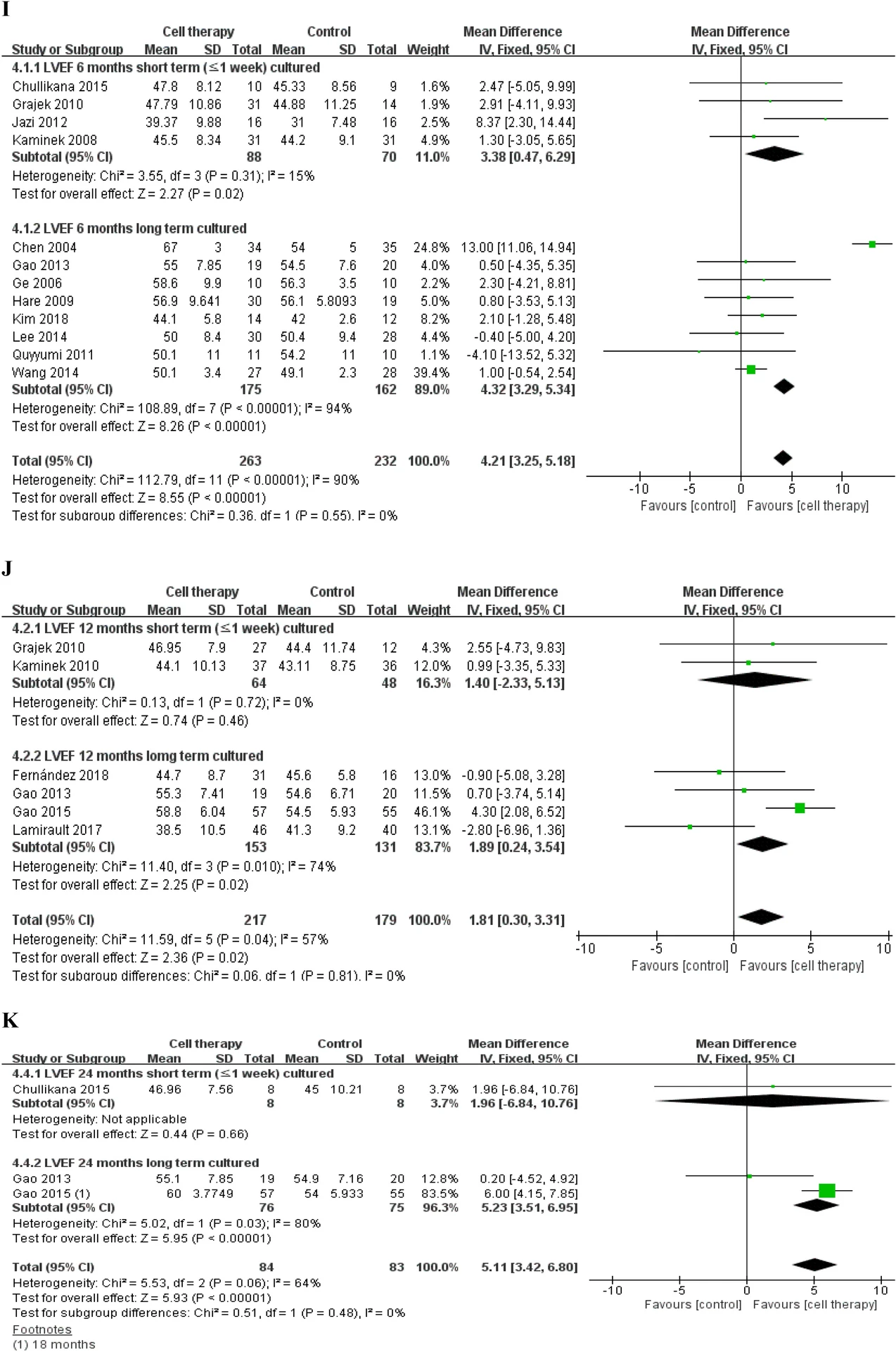 基于固定效應模型的LVEF、MACE和梗死面積差異的分析 基于固定效應模型的LVEF、MACE和梗死面積差異的分析