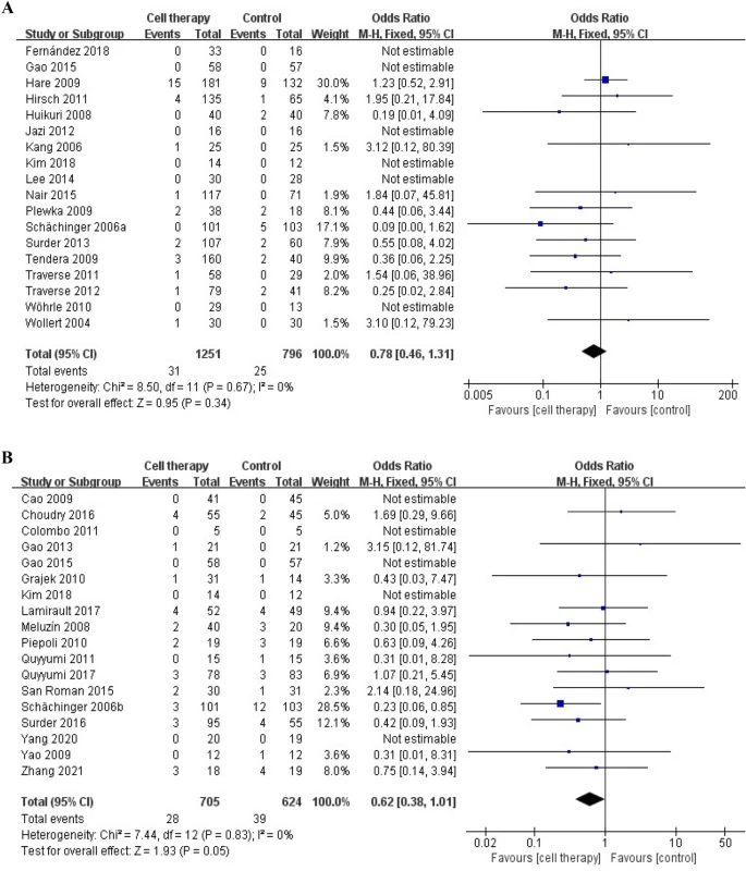 主要心臟不良事件 主要心臟不良事件