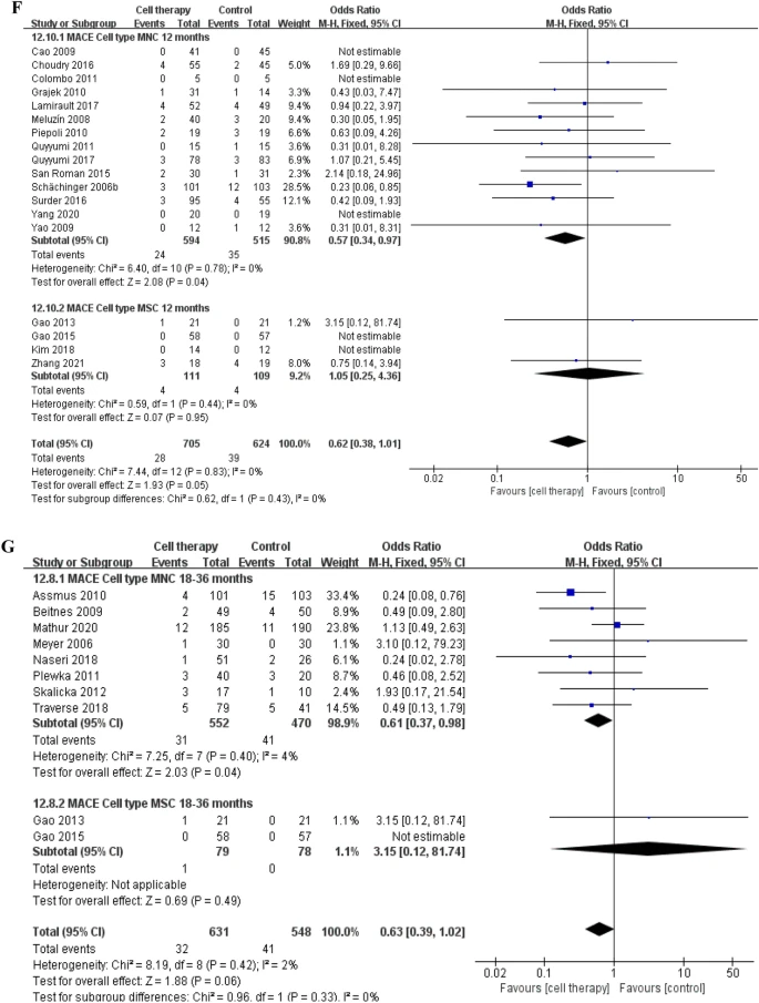 主要心臟不良事件 主要心臟不良事件