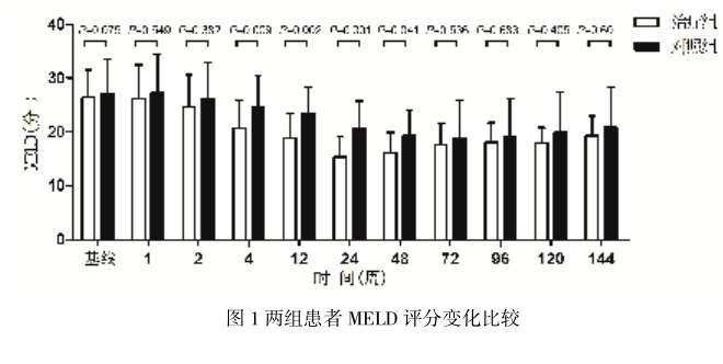 療效評估 療效評估