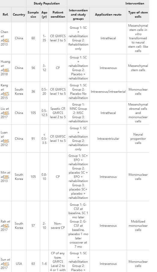 圖2：環(huán)孢菌素給藥。