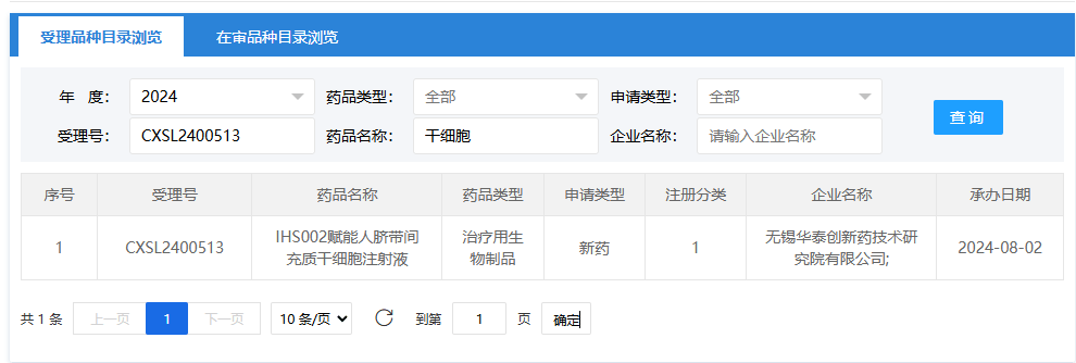 2024年8月2日，無錫華泰創新藥技術研究院有限公司（IHS002賦能人臍帶間充質干細胞注射液）；受理號為：CXSL2400513。