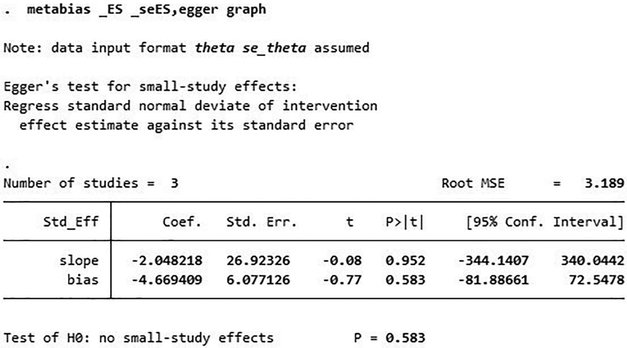圖6：WOMAC的Egger測試。
