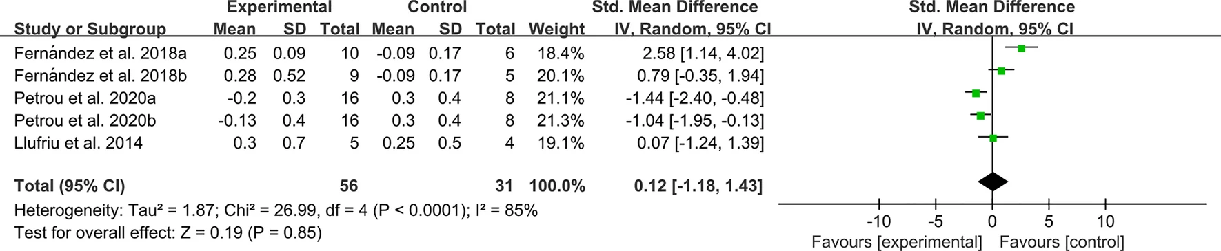 圖16:MSC治療后多發性硬化癥殘疾狀況量表擴展 圖16:MSC治療后多發性硬化癥殘疾狀況量表擴展