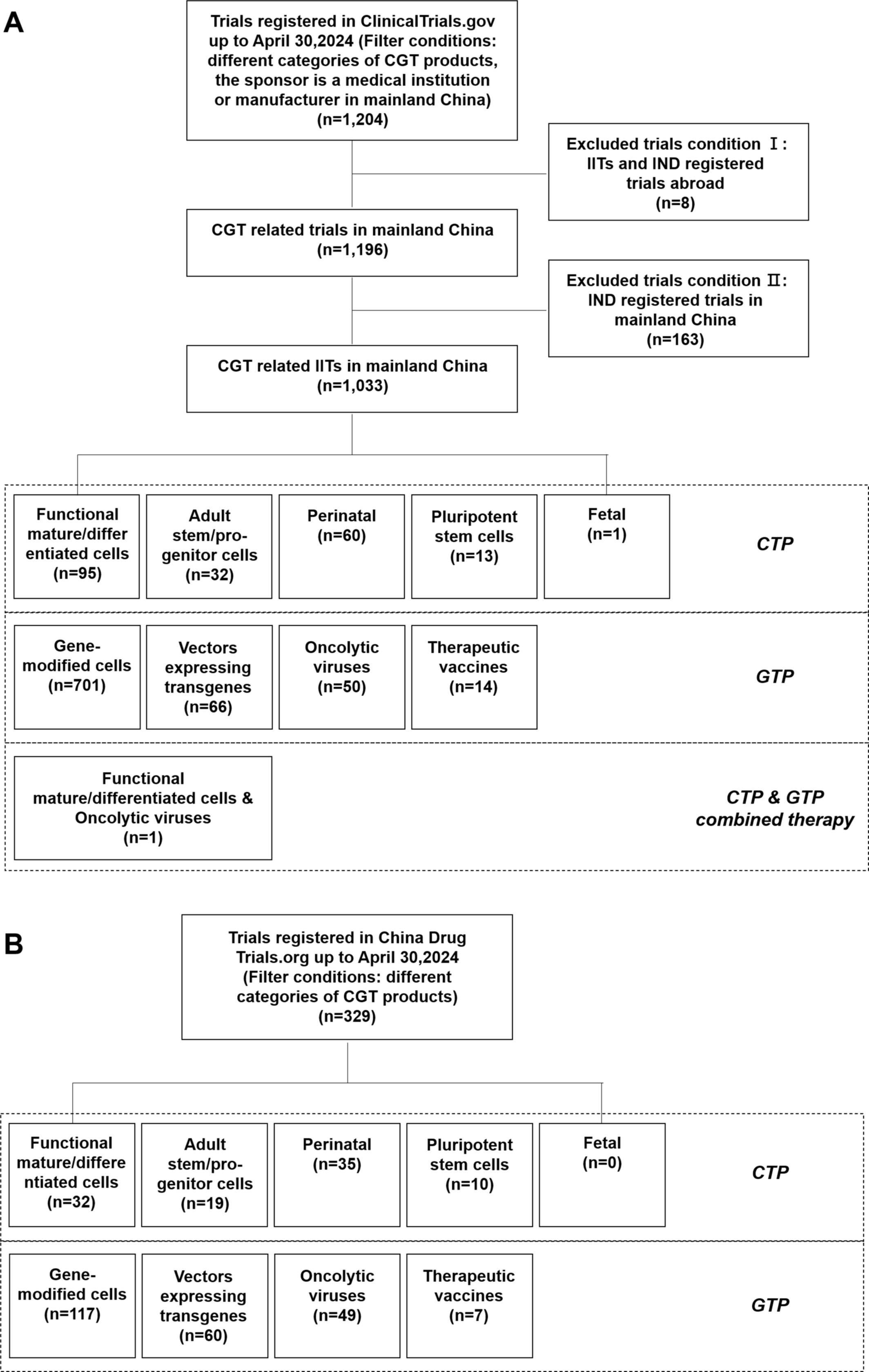 圖1:數(shù)據(jù)篩選流程圖,截至2024年4月30日 圖1:數(shù)據(jù)篩選流程圖,截至2024年4月30日