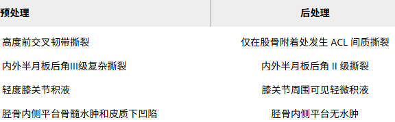 治療前后的MRI結果