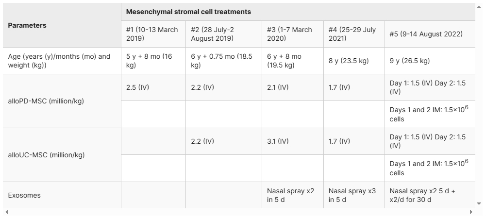 表1:患者治療過程詳情 表1:患者治療過程詳情