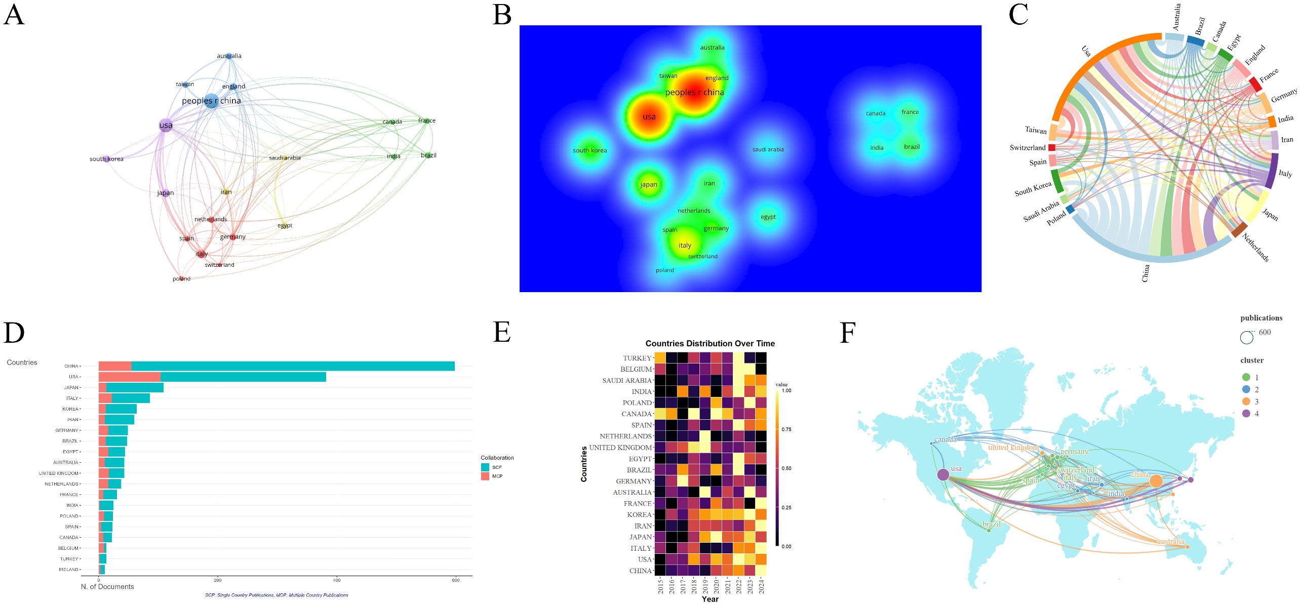 圖3：從事腎臟疾病干細胞治療研究的國家/地區分析。