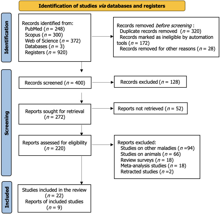 圖1:系統(tǒng)評價的首選報告項目——針對間充質(zhì)干細(xì)胞治療糖尿病的效果的研究選擇過程的流程圖。 圖1:系統(tǒng)評價的首選報告項目——針對間充質(zhì)干細(xì)胞治療糖尿病的效果的研究選擇過程的流程圖。