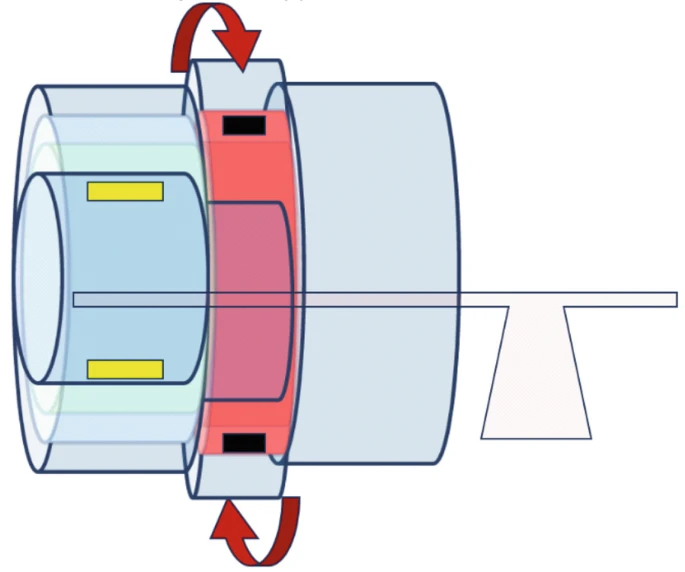 圖4：Wang等人提出的CT（紅色）MR（藍色）掃描儀組合設計示意圖