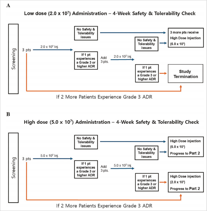 間質性膀胱炎臨床試驗 間質性膀胱炎臨床試驗