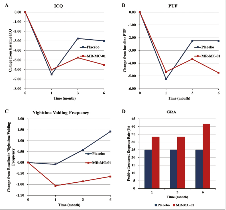 間質性膀胱炎臨床試驗 間質性膀胱炎臨床試驗