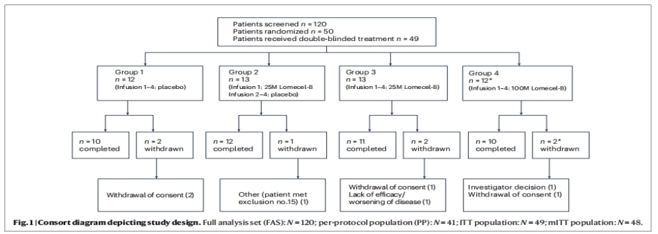 阿爾茲海默病臨床試驗 阿爾茲海默病臨床試驗