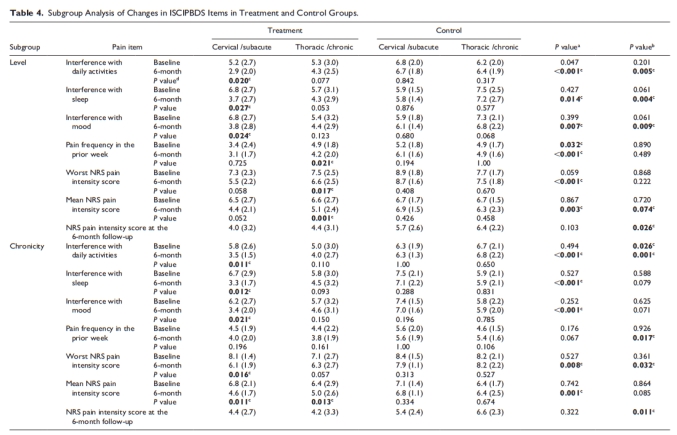 臨床試驗 臨床試驗