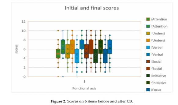自閉癥臨床試驗 自閉癥臨床試驗