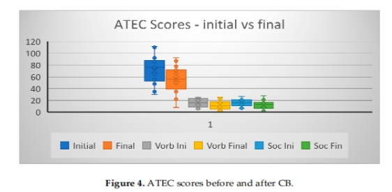 自閉癥臨床試驗 自閉癥臨床試驗