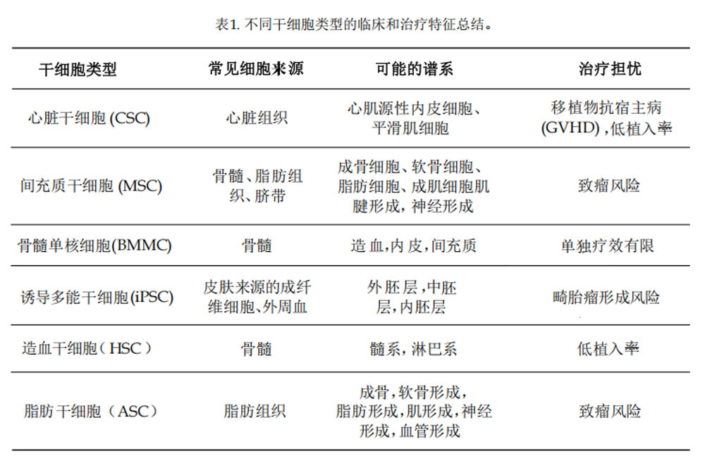 心梗臨床試驗 心梗臨床試驗