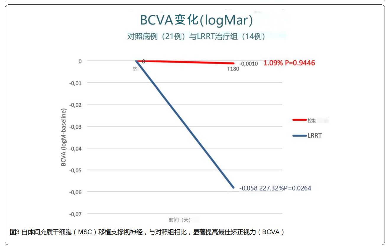 青光眼臨床試驗