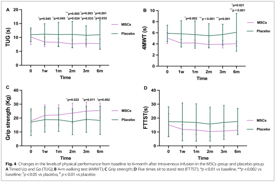 老年衰弱臨床試驗(yàn)
