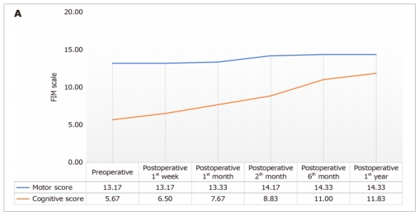 TBI臨床試驗(yàn)