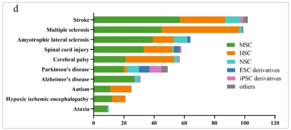 臨床研究 臨床研究