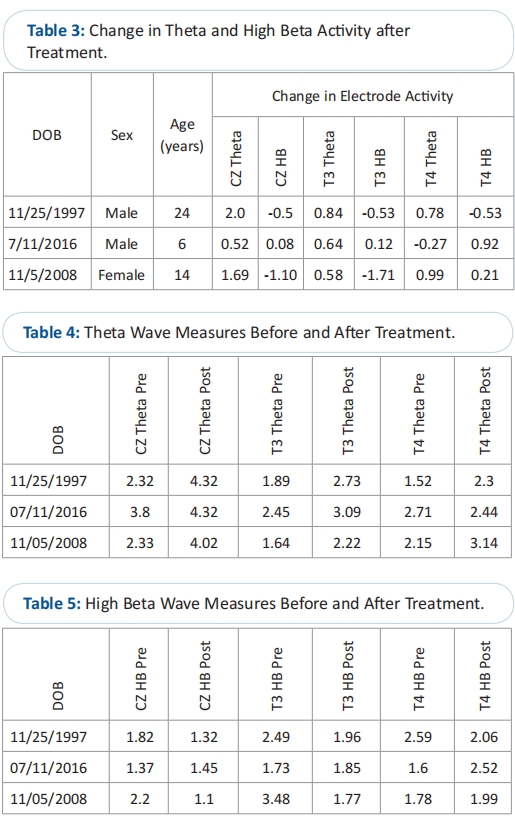 干細(xì)胞治療自閉癥 干細(xì)胞治療自閉癥