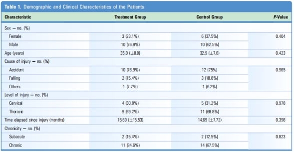 神經源性膀胱臨床試驗 神經源性膀胱臨床試驗