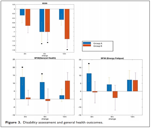 多發性硬化癥臨床試驗 多發性硬化癥臨床試驗