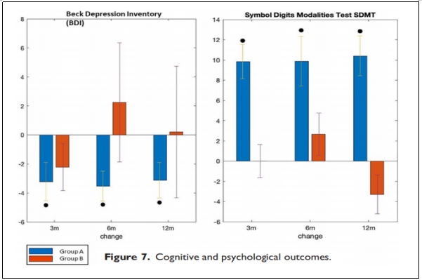 多發性硬化癥臨床試驗 多發性硬化癥臨床試驗