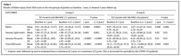 臨床試驗 臨床試驗