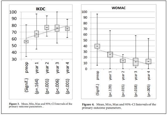 臨床試驗(yàn) 臨床試驗(yàn)