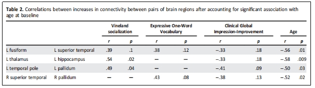 臨床試驗 臨床試驗