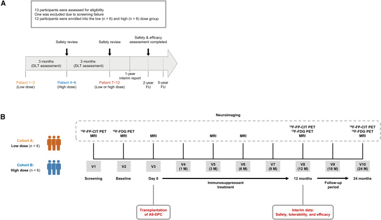 圖1：臨床試驗(yàn)設(shè)計(jì)